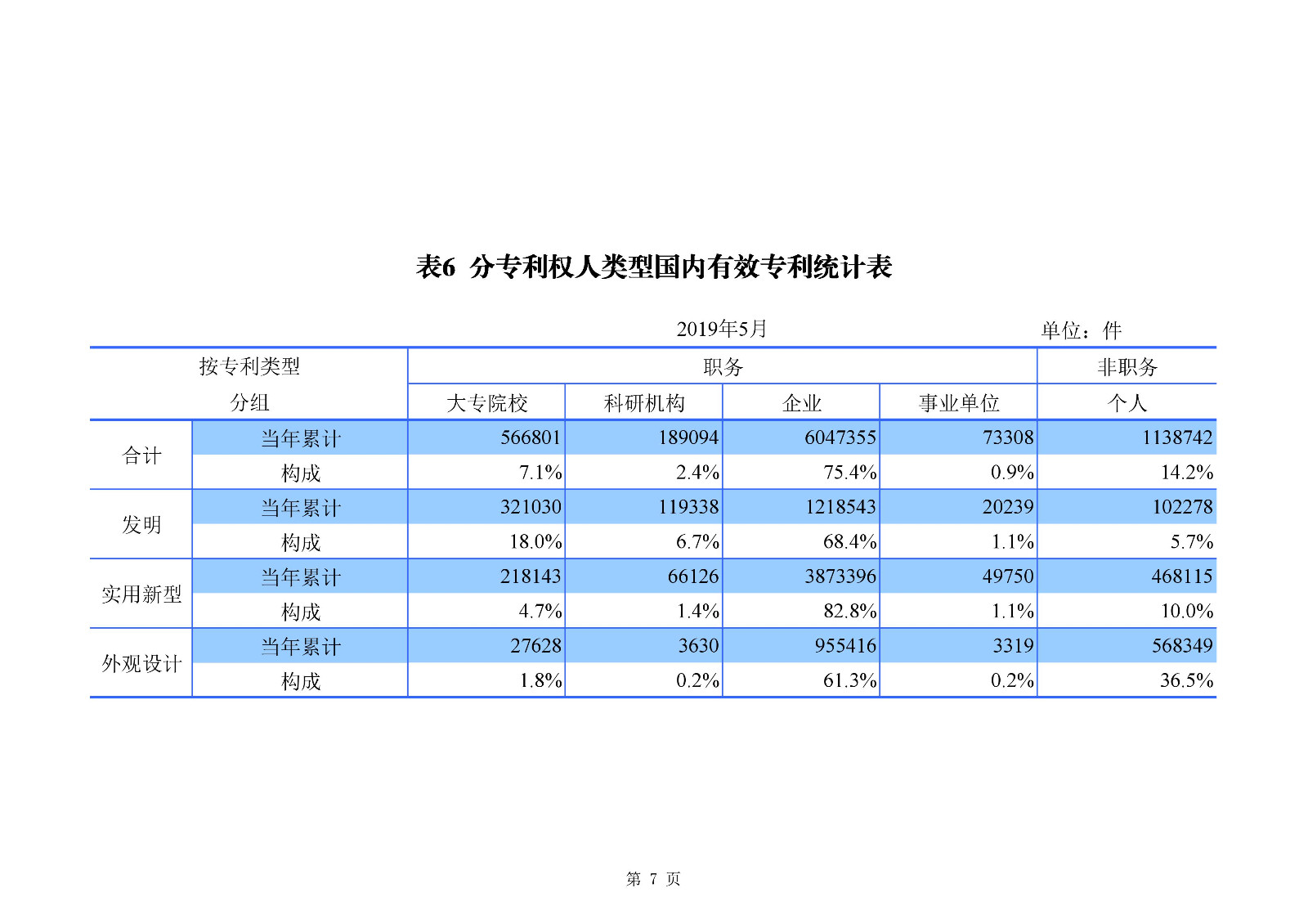 剛剛！國知局發(fā)布「專利、商標、地理標志」1—5月統(tǒng)計數(shù)據(jù)