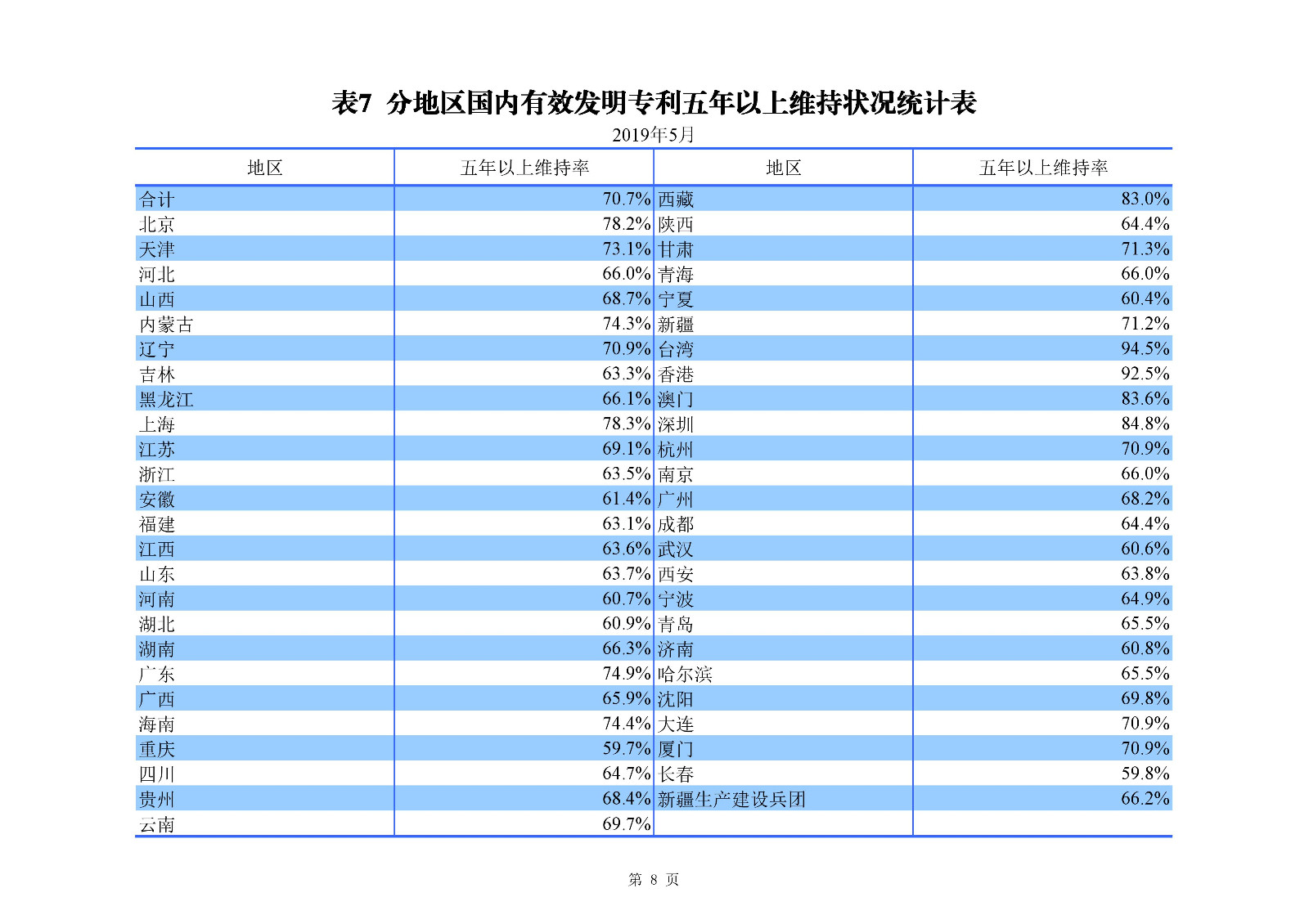 剛剛！國知局發(fā)布「專利、商標、地理標志」1—5月統(tǒng)計數(shù)據(jù)