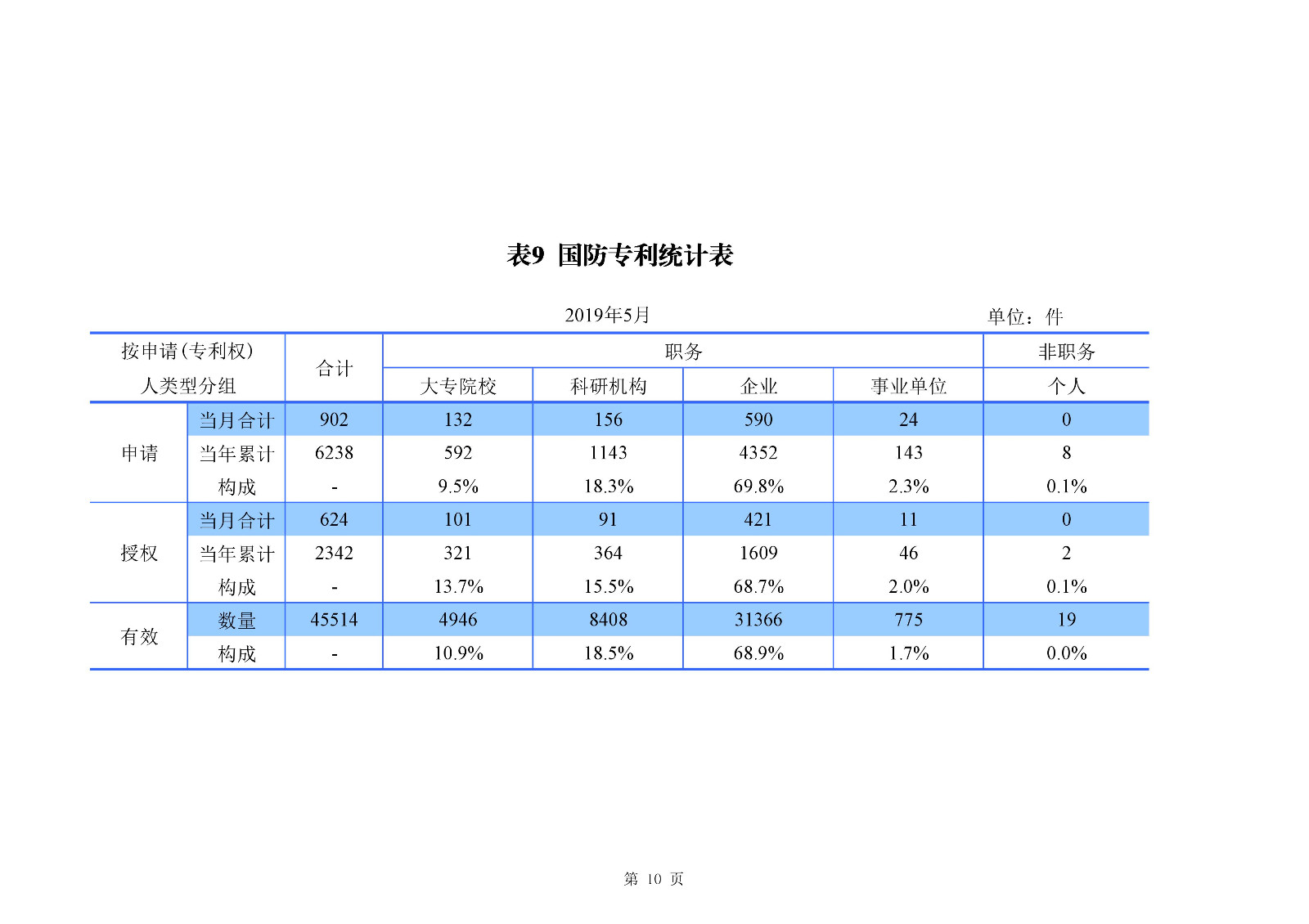 剛剛！國知局發(fā)布「專利、商標、地理標志」1—5月統(tǒng)計數(shù)據(jù)