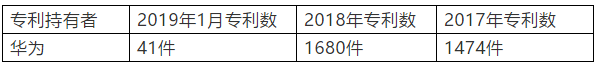 美參議院提法案：欲剝奪華為在美專利權(quán)，涉及3000多件專利？