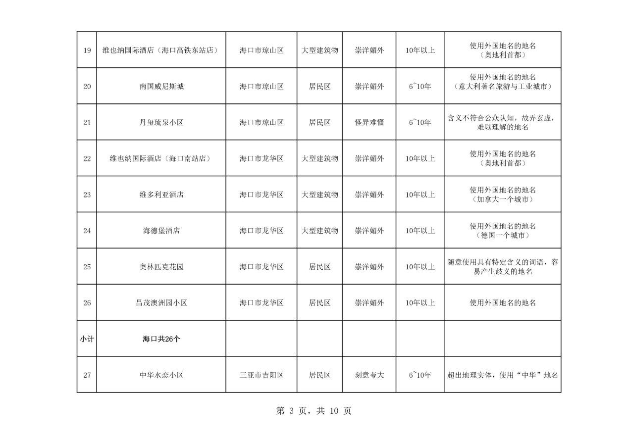 熱議！維也納屬“崇洋媚外”？還是在合法使用商標(biāo)