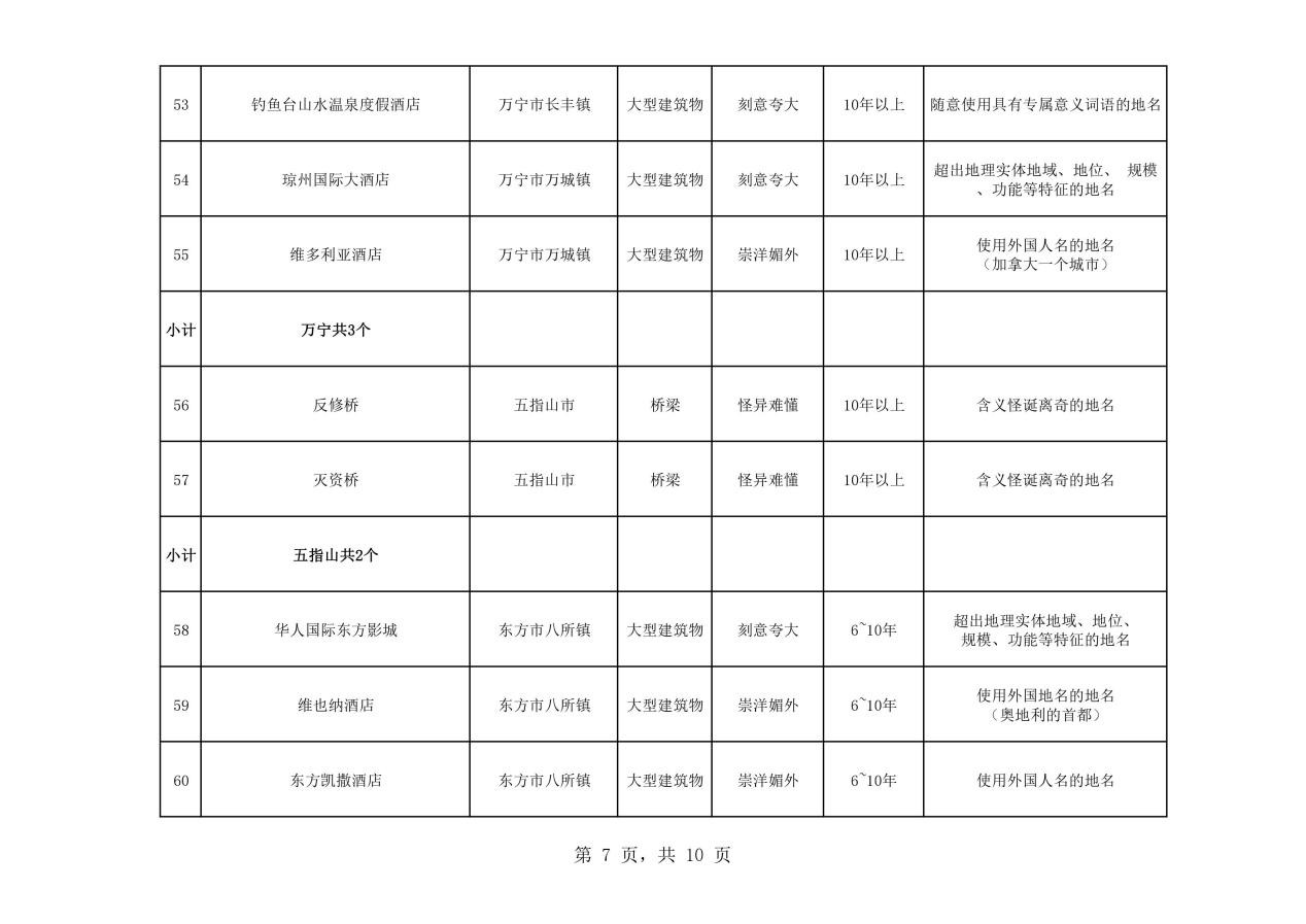 熱議！維也納屬“崇洋媚外”？還是在合法使用商標(biāo)