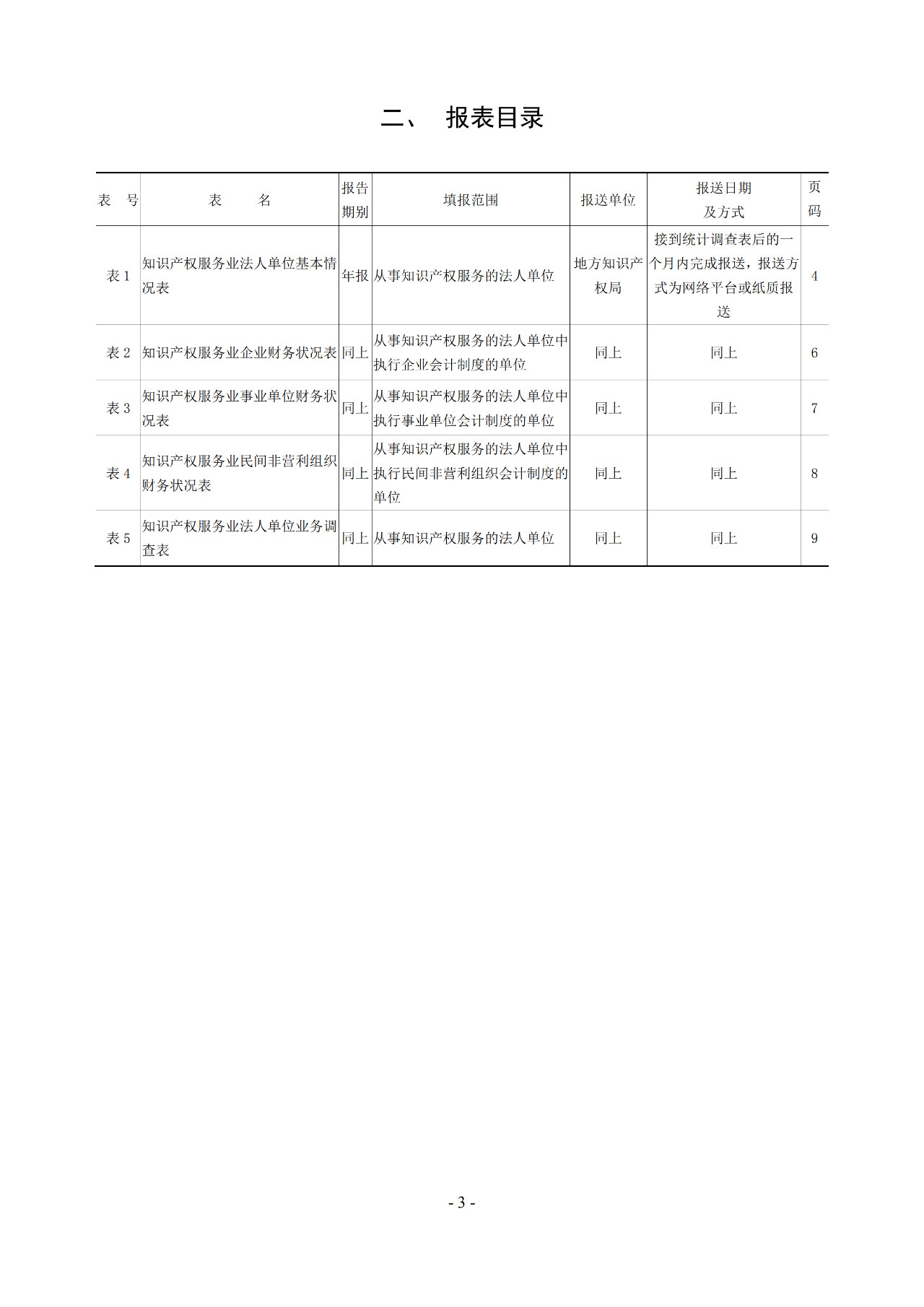 2019年知識(shí)產(chǎn)權(quán)服務(wù)業(yè)統(tǒng)計(jì)調(diào)查工作開始！