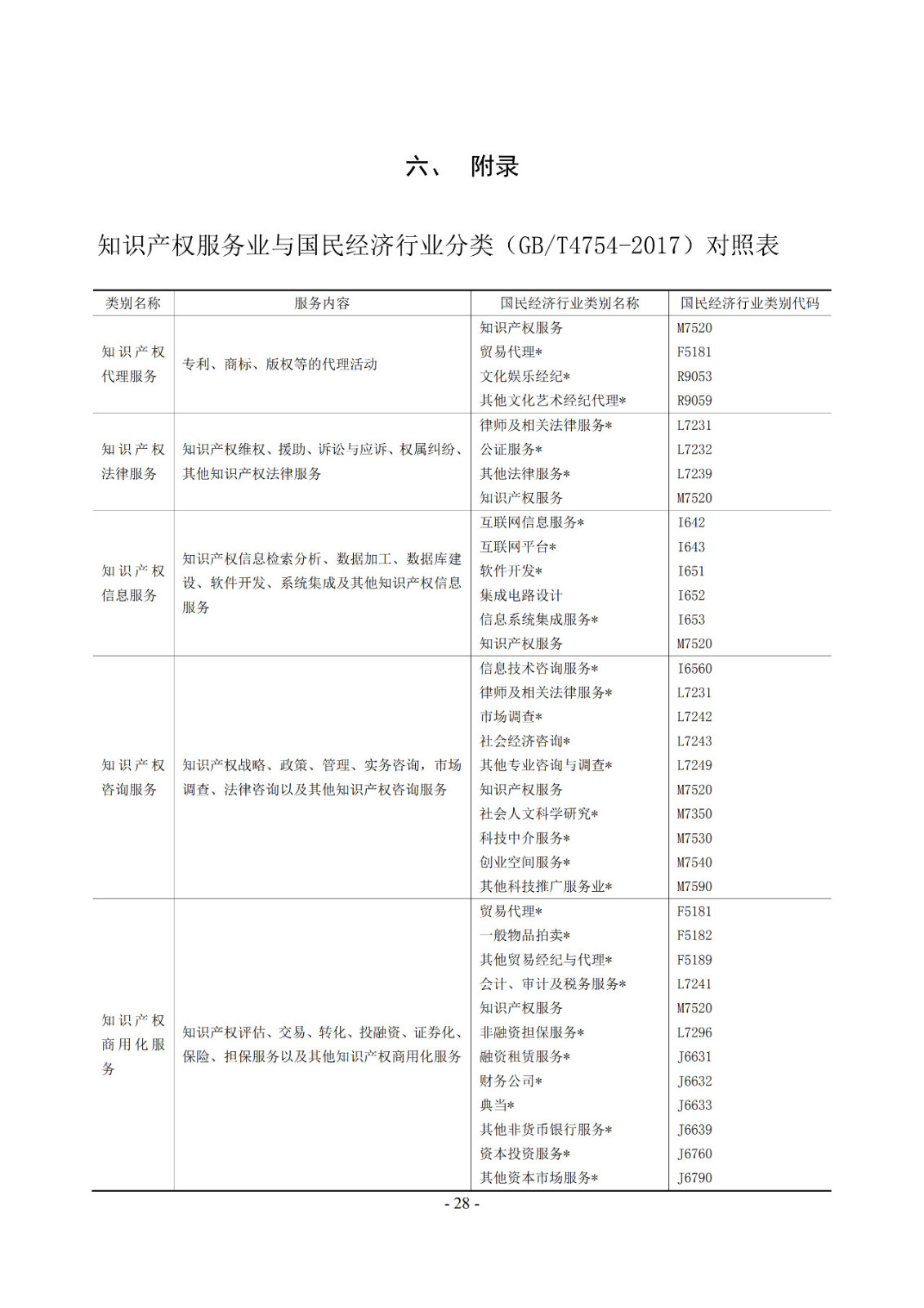 2019年知識(shí)產(chǎn)權(quán)服務(wù)業(yè)統(tǒng)計(jì)調(diào)查工作開始！