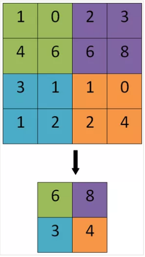 適合專(zhuān)利代理師看的神經(jīng)網(wǎng)絡(luò)模型