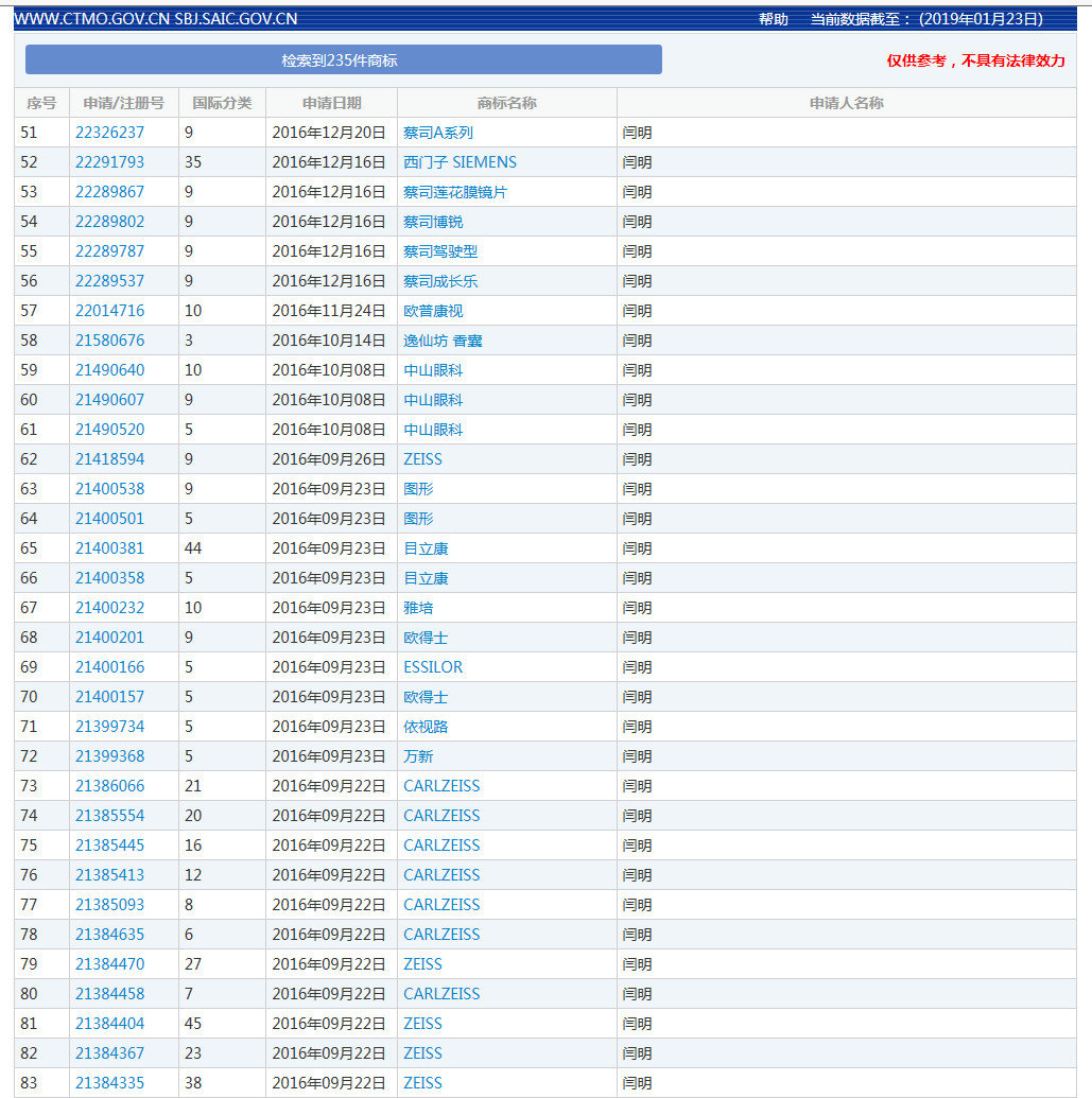 蔡司47起ZEISS商標(biāo)異議案獲支持！惡意商標(biāo)注冊(cè)者已無(wú)生存之地