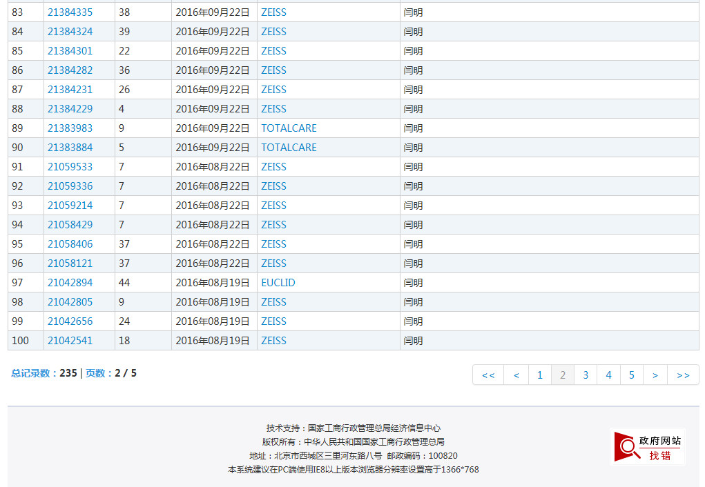 蔡司47起ZEISS商標(biāo)異議案獲支持！惡意商標(biāo)注冊(cè)者已無(wú)生存之地