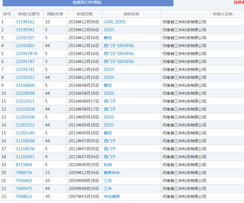 蔡司47起ZEISS商標(biāo)異議案獲支持！惡意商標(biāo)注冊(cè)者已無(wú)生存之地