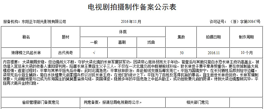 影視作品商標(biāo)注冊？看看正午陽光是怎么做的？