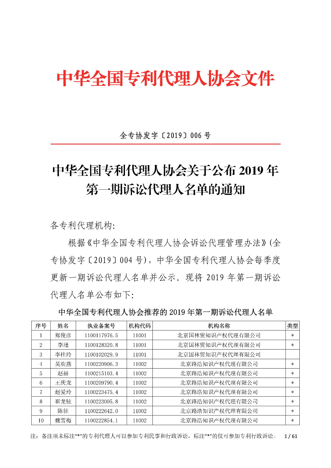 剛剛！中華全國專利代理人協(xié)會(huì)發(fā)布2019年第一期訴訟代理人名單