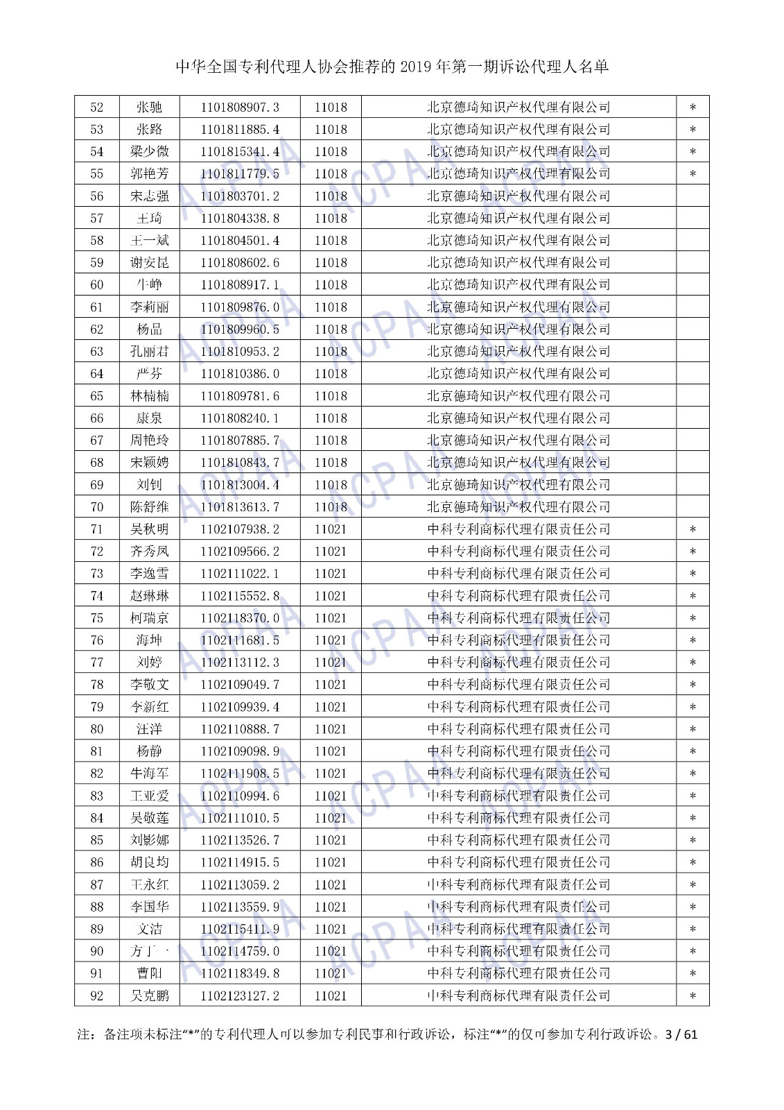 剛剛！中華全國專利代理人協(xié)會(huì)發(fā)布2019年第一期訴訟代理人名單