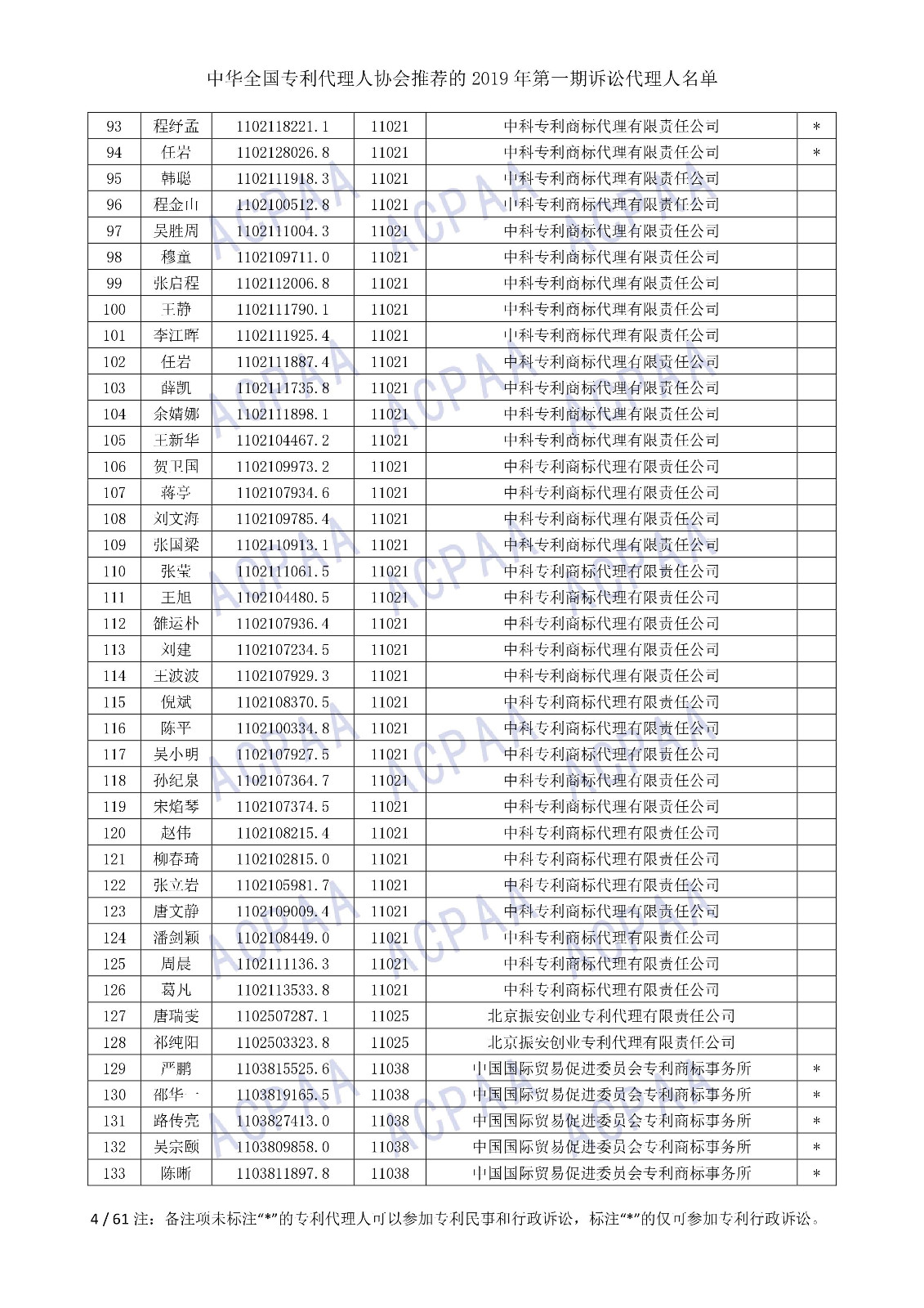 剛剛！中華全國專利代理人協(xié)會(huì)發(fā)布2019年第一期訴訟代理人名單