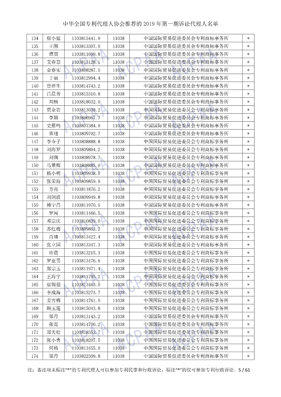 剛剛！中華全國專利代理人協(xié)會(huì)發(fā)布2019年第一期訴訟代理人名單