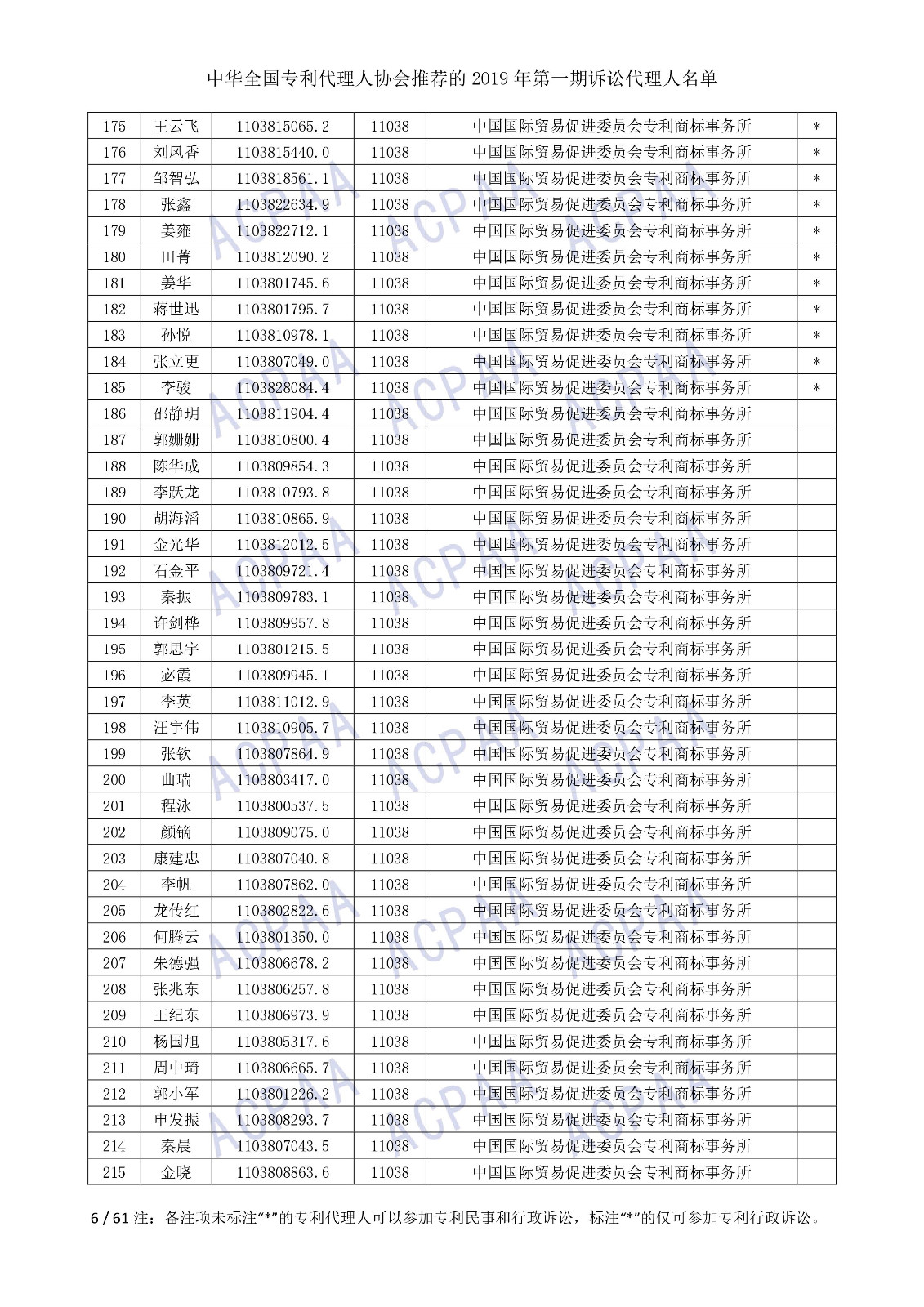 剛剛！中華全國專利代理人協(xié)會(huì)發(fā)布2019年第一期訴訟代理人名單