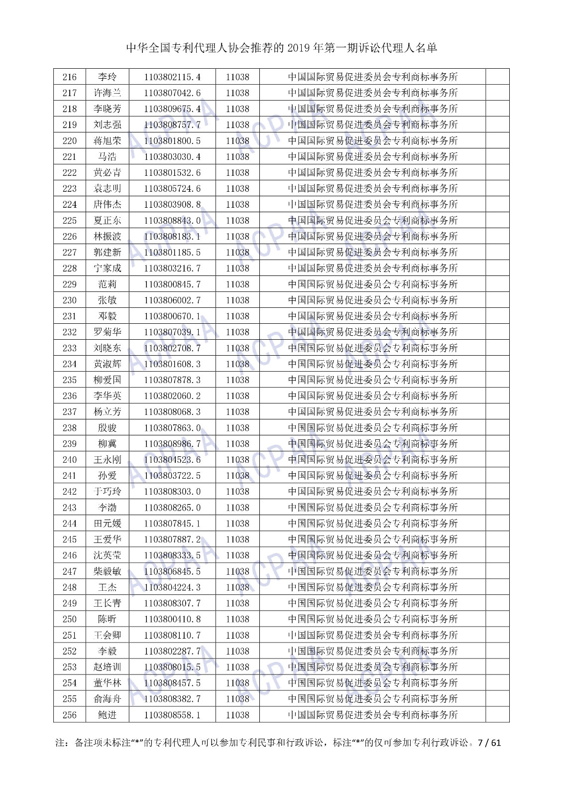 剛剛！中華全國專利代理人協(xié)會(huì)發(fā)布2019年第一期訴訟代理人名單