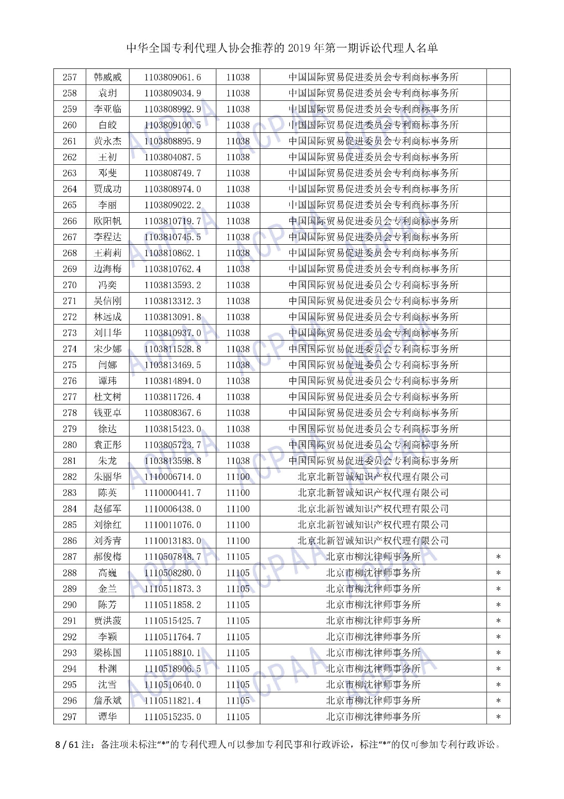 剛剛！中華全國專利代理人協(xié)會(huì)發(fā)布2019年第一期訴訟代理人名單