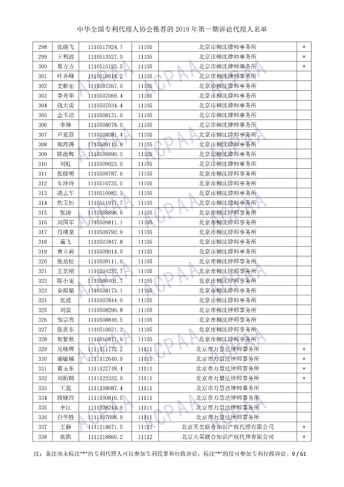 剛剛！中華全國專利代理人協(xié)會(huì)發(fā)布2019年第一期訴訟代理人名單