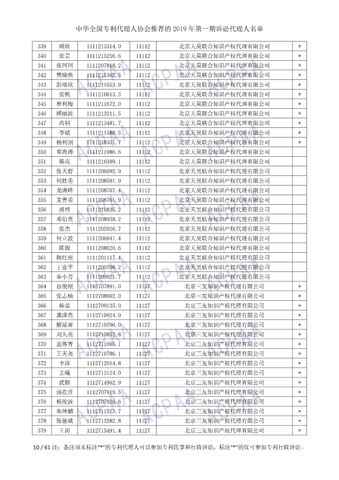 剛剛！中華全國專利代理人協(xié)會(huì)發(fā)布2019年第一期訴訟代理人名單