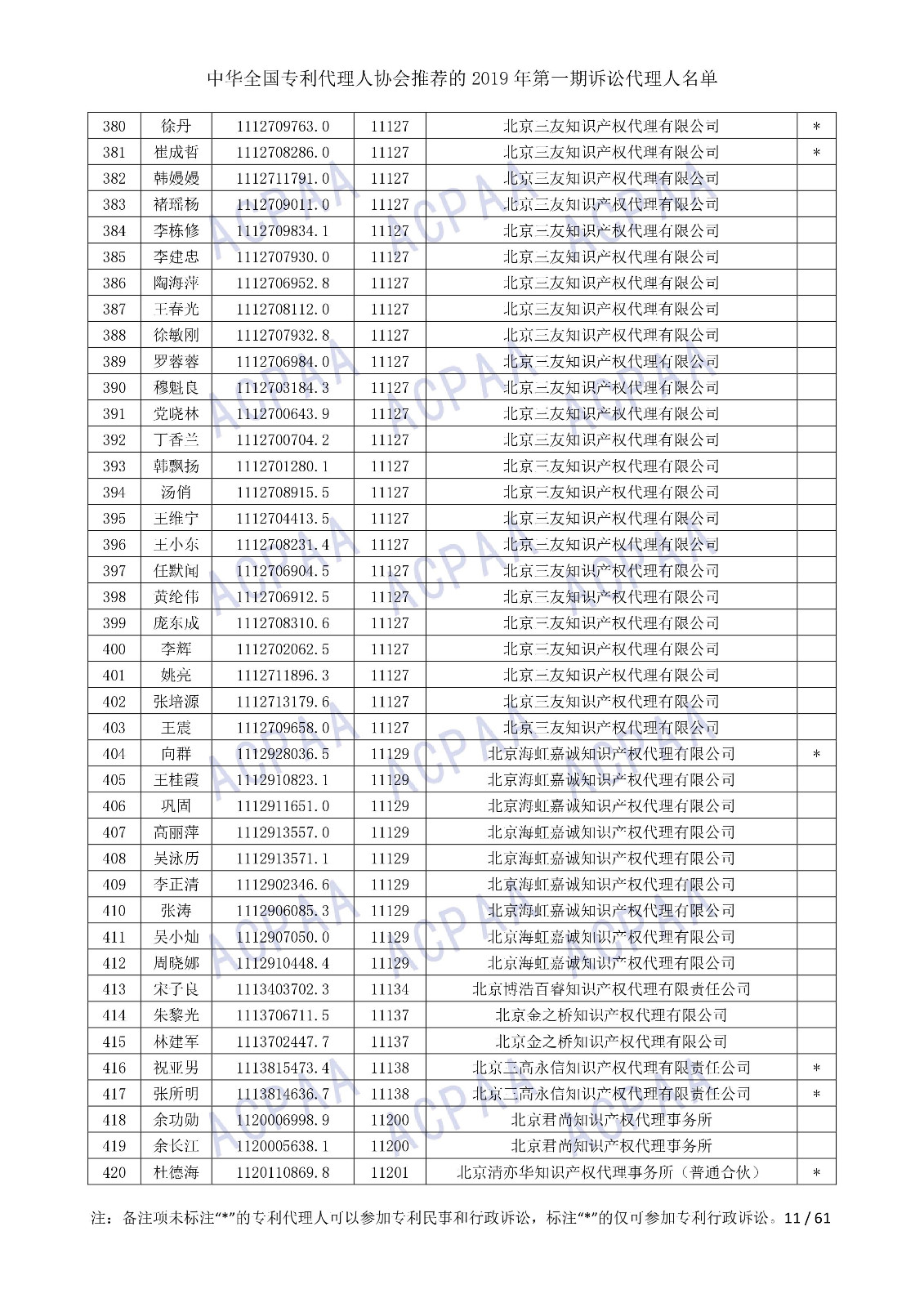 剛剛！中華全國專利代理人協(xié)會(huì)發(fā)布2019年第一期訴訟代理人名單