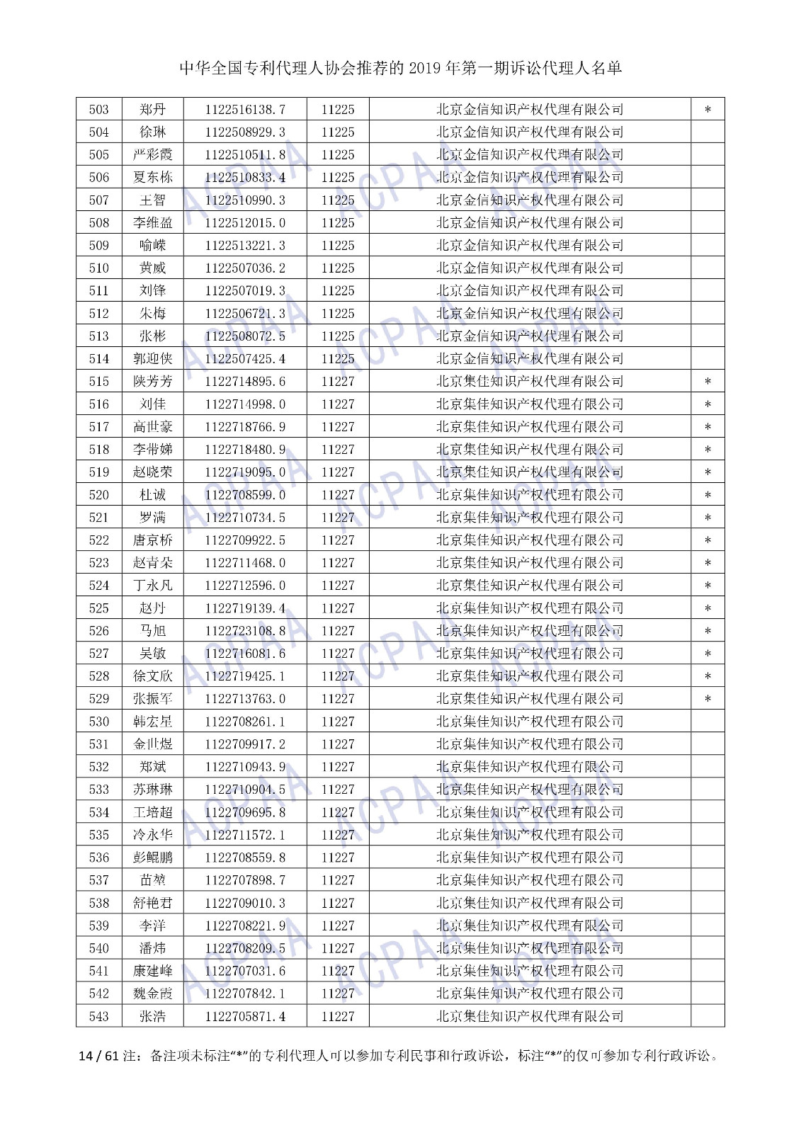 剛剛！中華全國專利代理人協(xié)會(huì)發(fā)布2019年第一期訴訟代理人名單