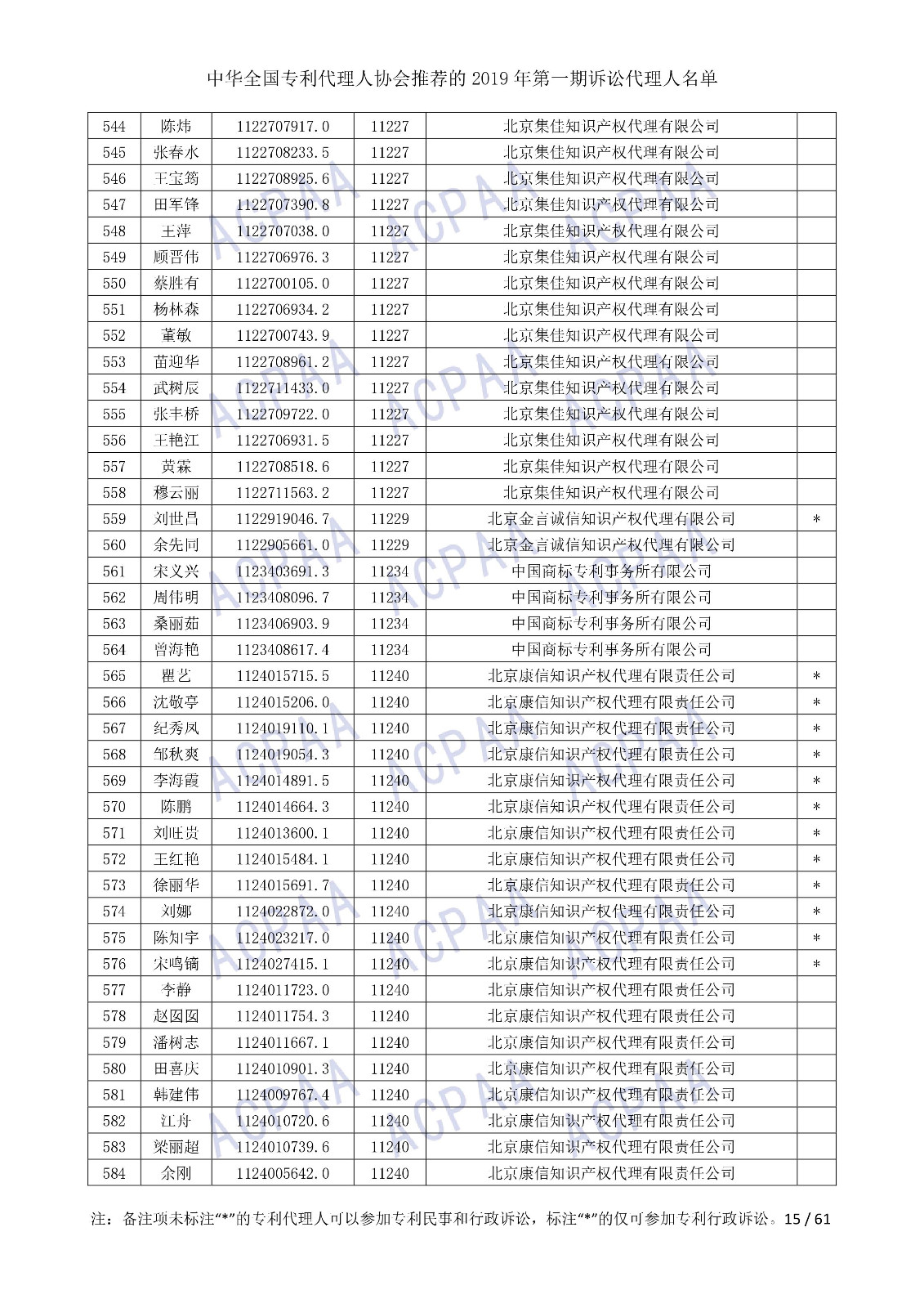 剛剛！中華全國專利代理人協(xié)會(huì)發(fā)布2019年第一期訴訟代理人名單