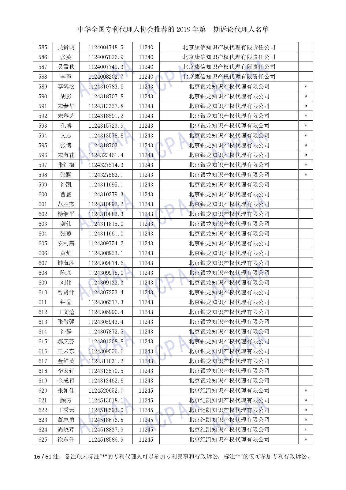 剛剛！中華全國專利代理人協(xié)會(huì)發(fā)布2019年第一期訴訟代理人名單