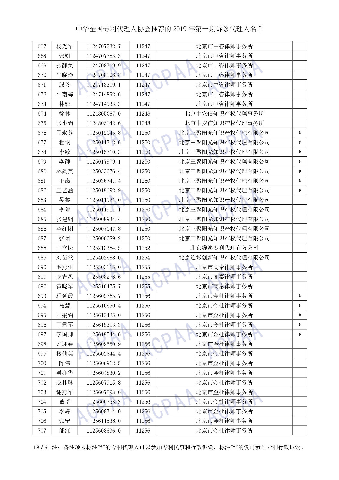 剛剛！中華全國專利代理人協(xié)會(huì)發(fā)布2019年第一期訴訟代理人名單