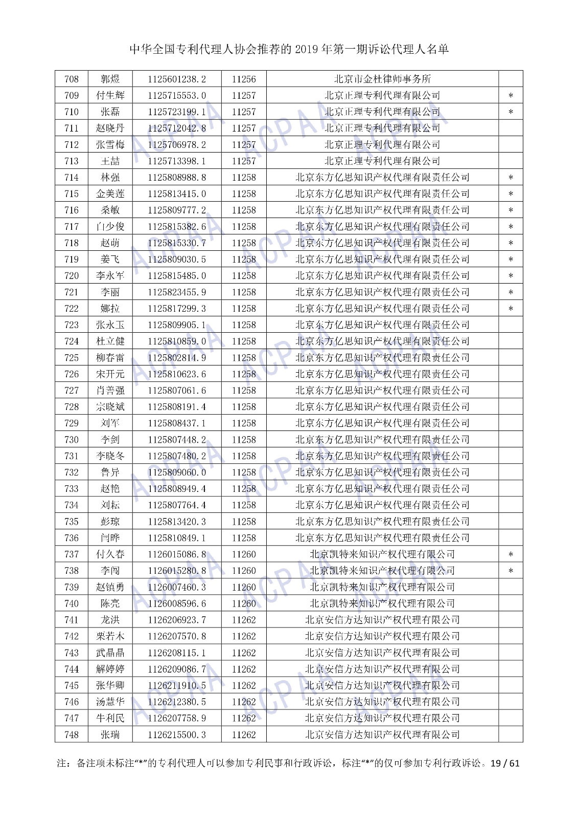 剛剛！中華全國專利代理人協(xié)會(huì)發(fā)布2019年第一期訴訟代理人名單