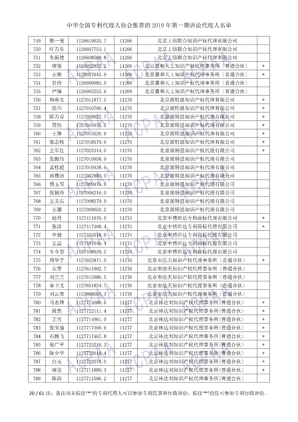 剛剛！中華全國專利代理人協(xié)會(huì)發(fā)布2019年第一期訴訟代理人名單