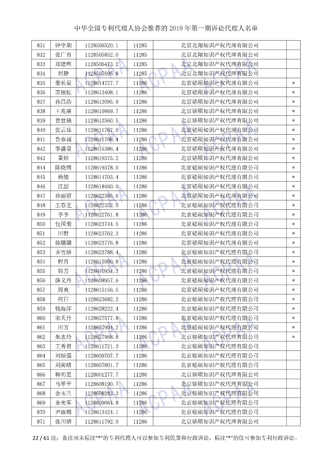 剛剛！中華全國專利代理人協(xié)會(huì)發(fā)布2019年第一期訴訟代理人名單