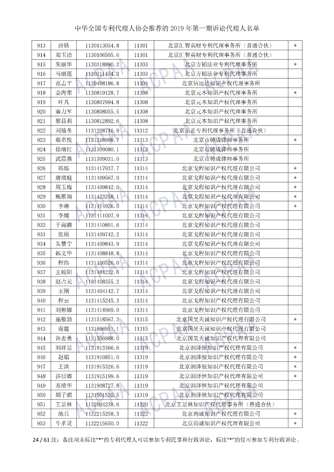 剛剛！中華全國專利代理人協(xié)會(huì)發(fā)布2019年第一期訴訟代理人名單