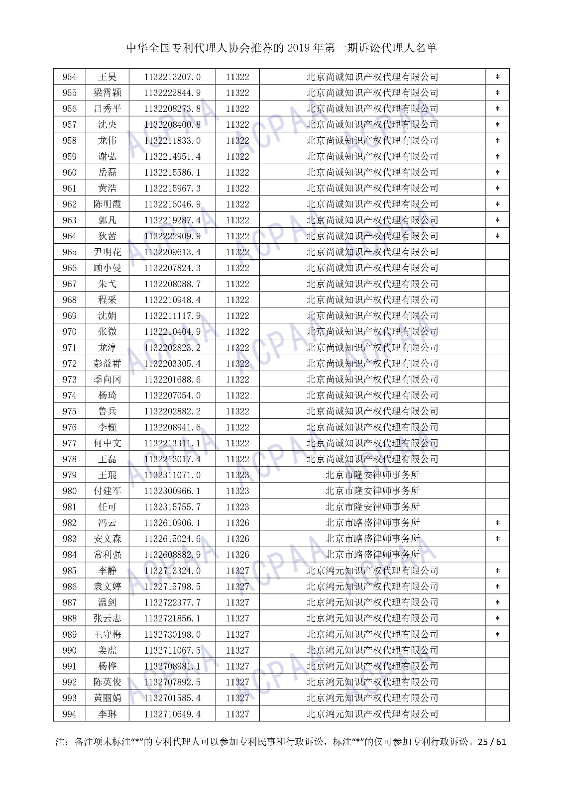 剛剛！中華全國專利代理人協(xié)會(huì)發(fā)布2019年第一期訴訟代理人名單