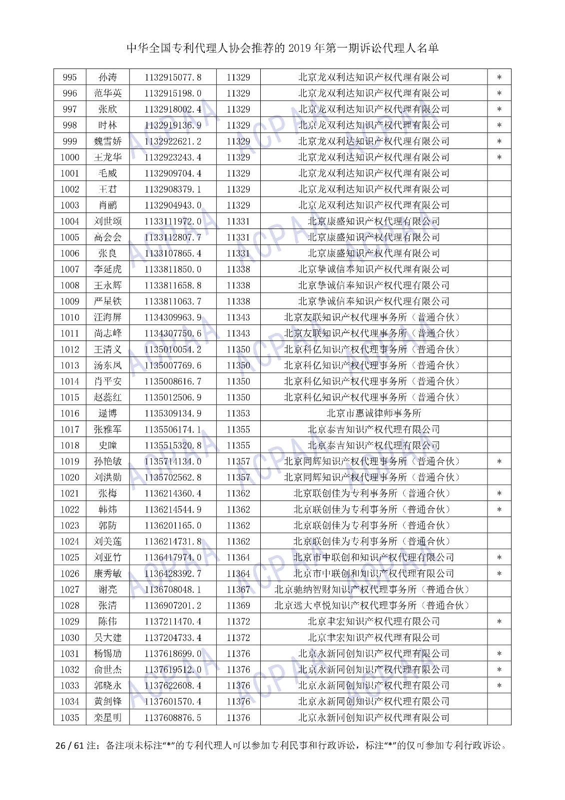 剛剛！中華全國專利代理人協(xié)會(huì)發(fā)布2019年第一期訴訟代理人名單