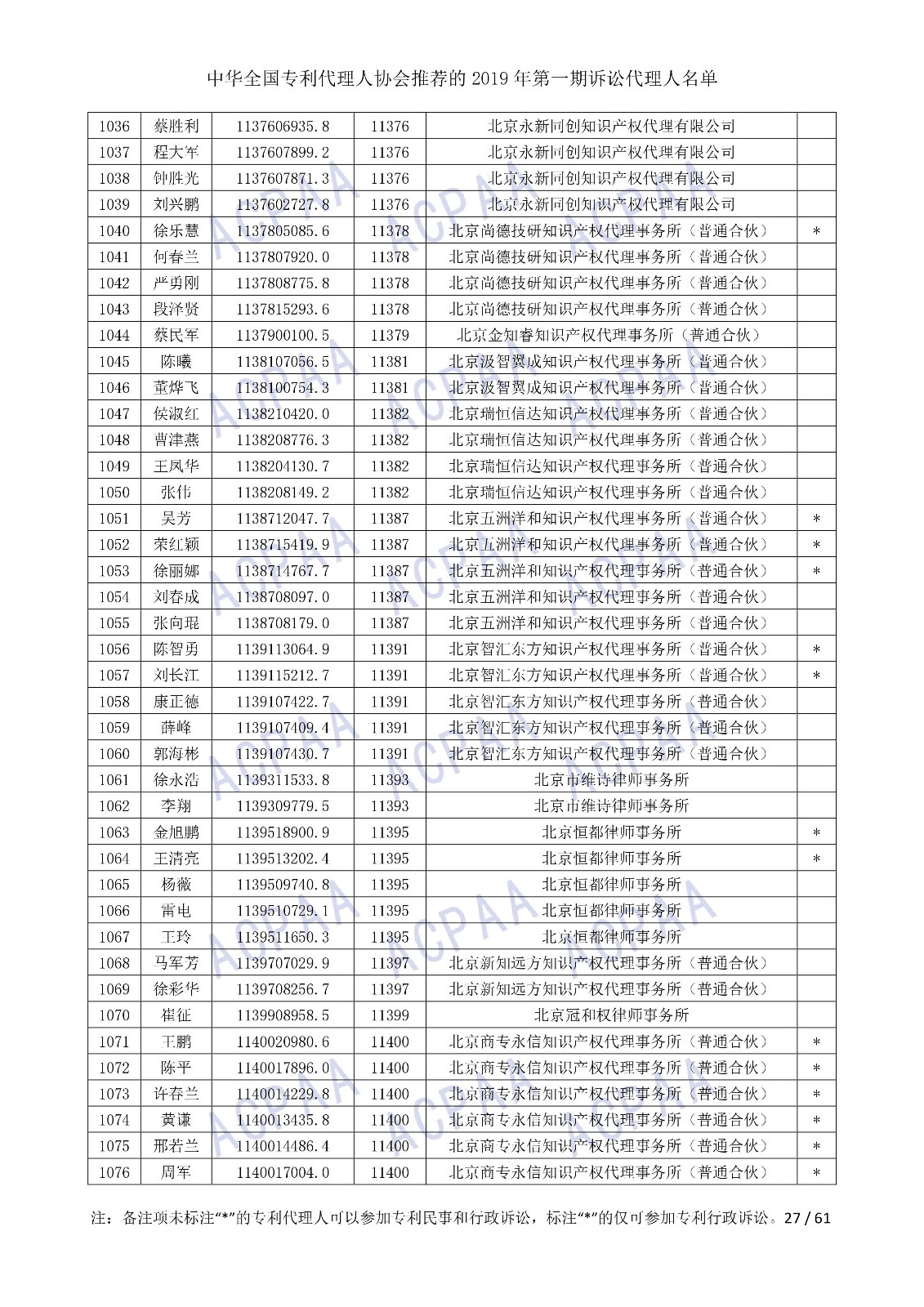 剛剛！中華全國專利代理人協(xié)會(huì)發(fā)布2019年第一期訴訟代理人名單