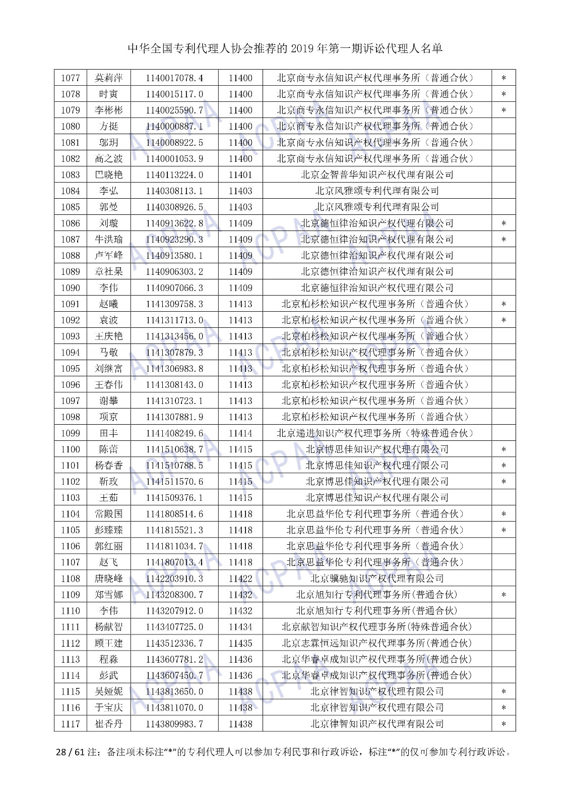 剛剛！中華全國專利代理人協(xié)會(huì)發(fā)布2019年第一期訴訟代理人名單