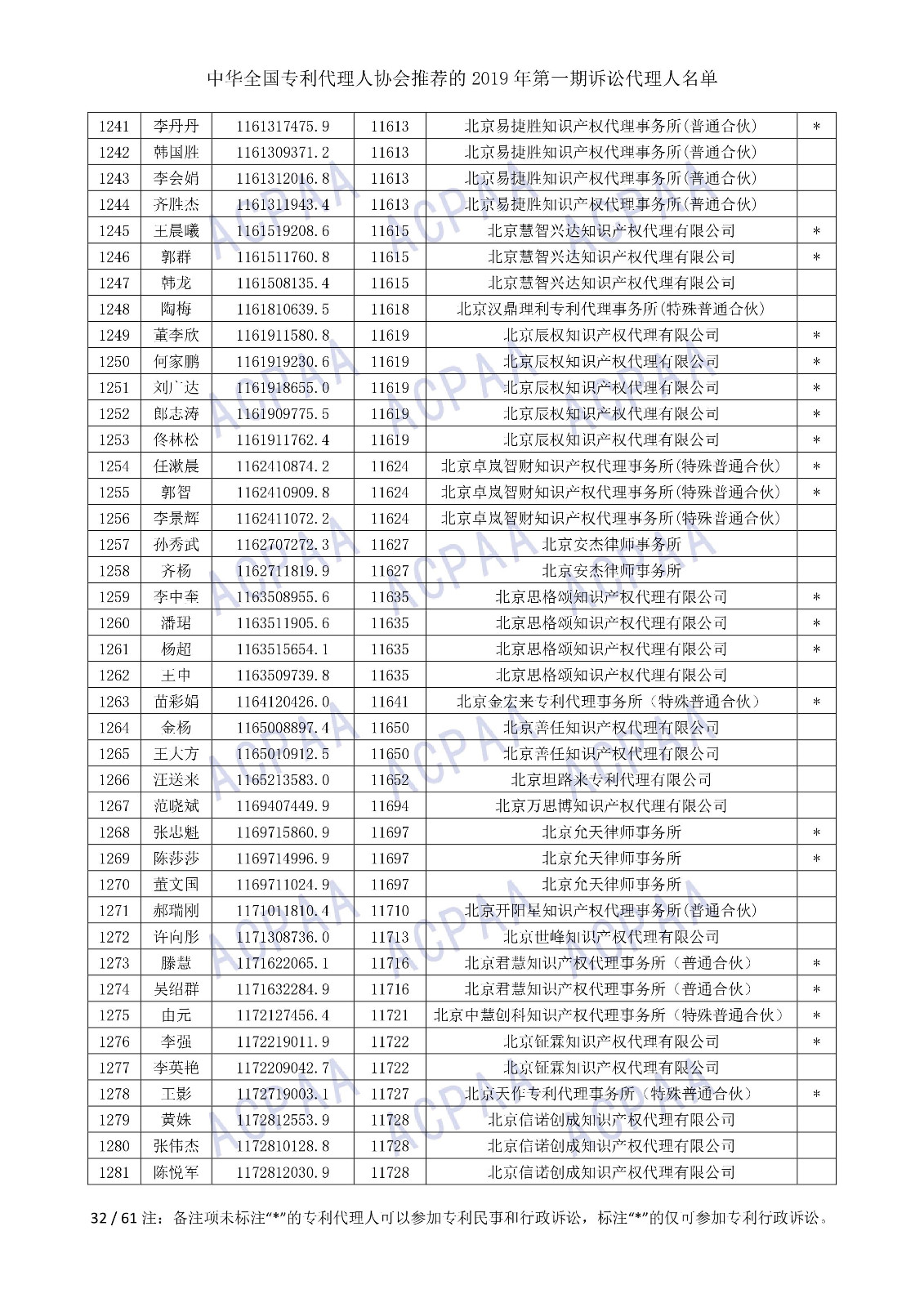 剛剛！中華全國專利代理人協(xié)會(huì)發(fā)布2019年第一期訴訟代理人名單