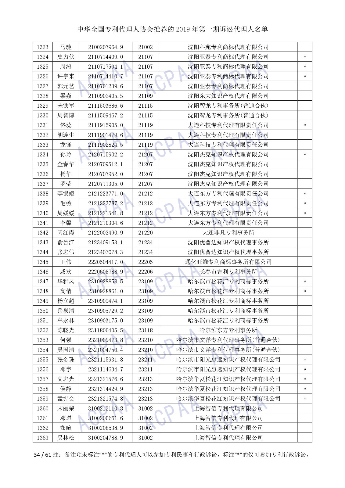 剛剛！中華全國專利代理人協(xié)會(huì)發(fā)布2019年第一期訴訟代理人名單