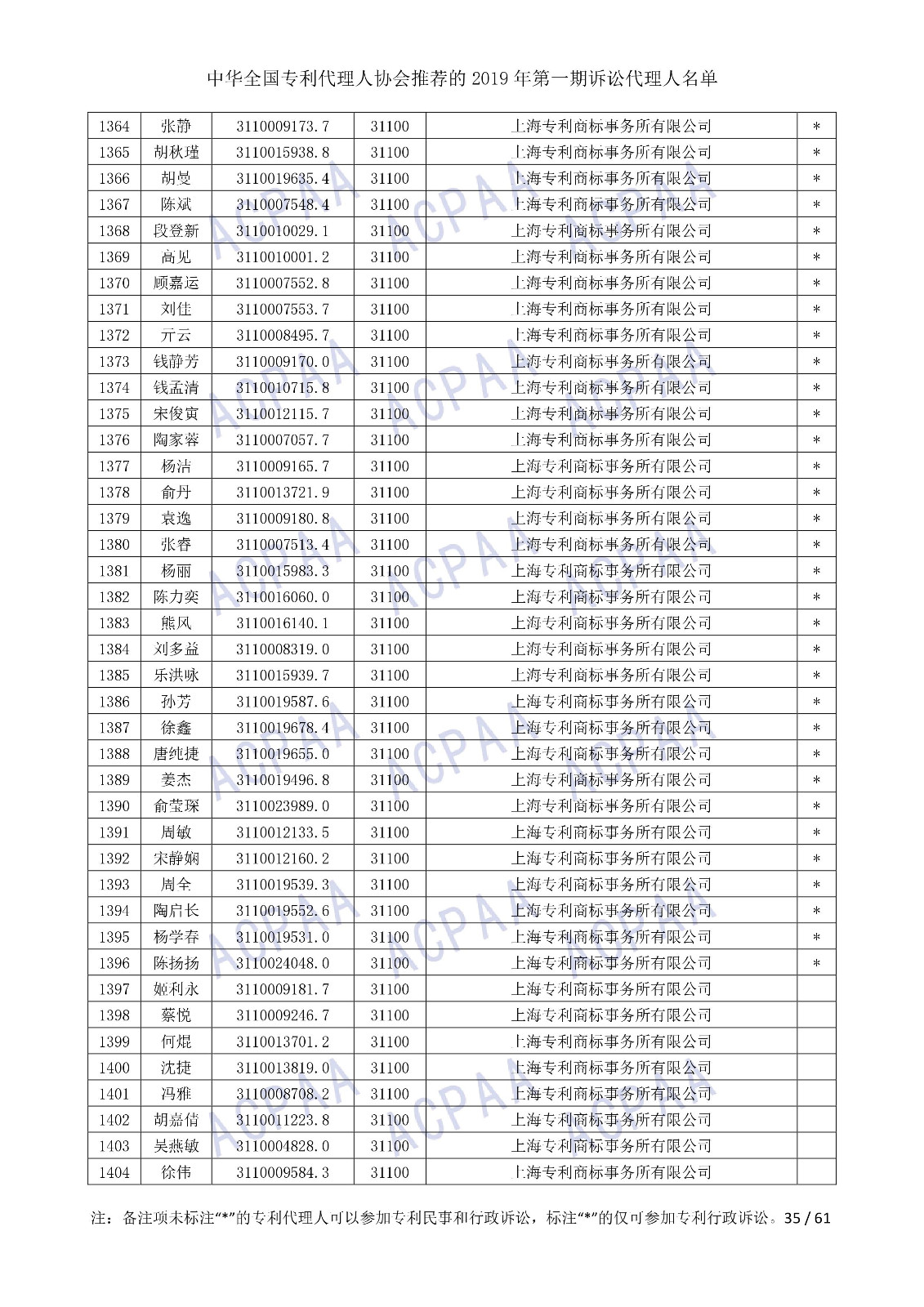 剛剛！中華全國專利代理人協(xié)會(huì)發(fā)布2019年第一期訴訟代理人名單