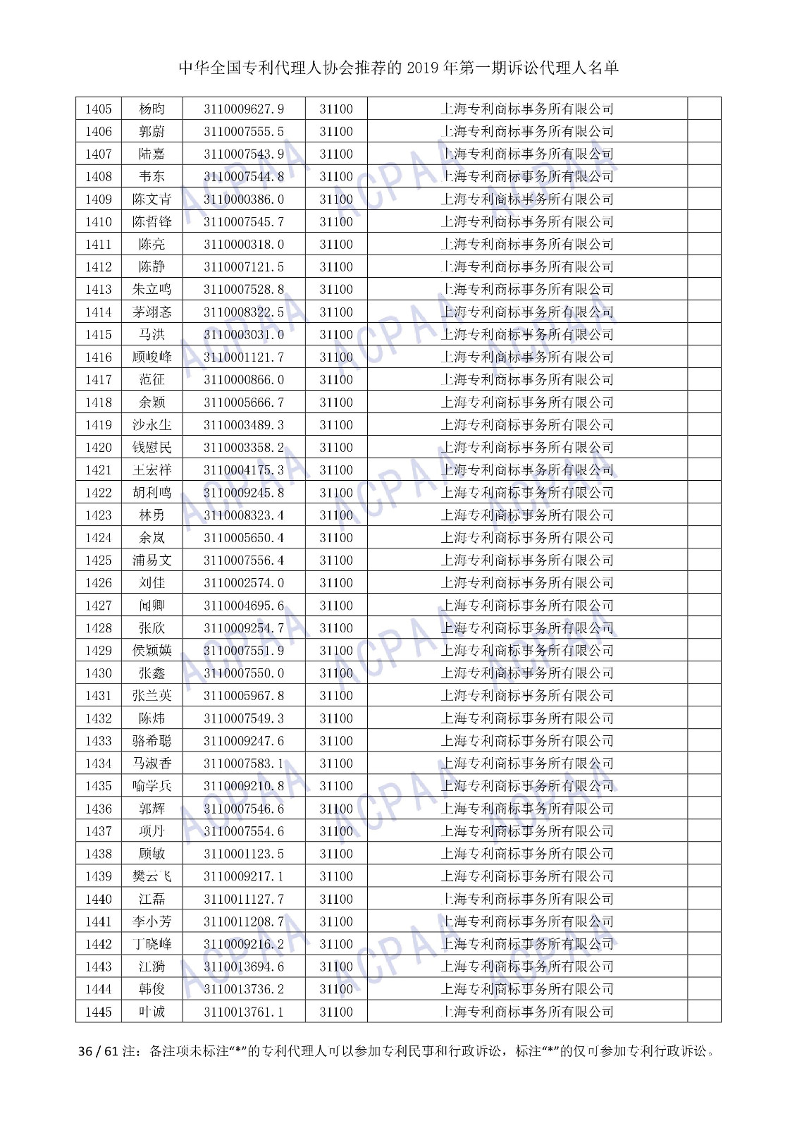 剛剛！中華全國專利代理人協(xié)會(huì)發(fā)布2019年第一期訴訟代理人名單