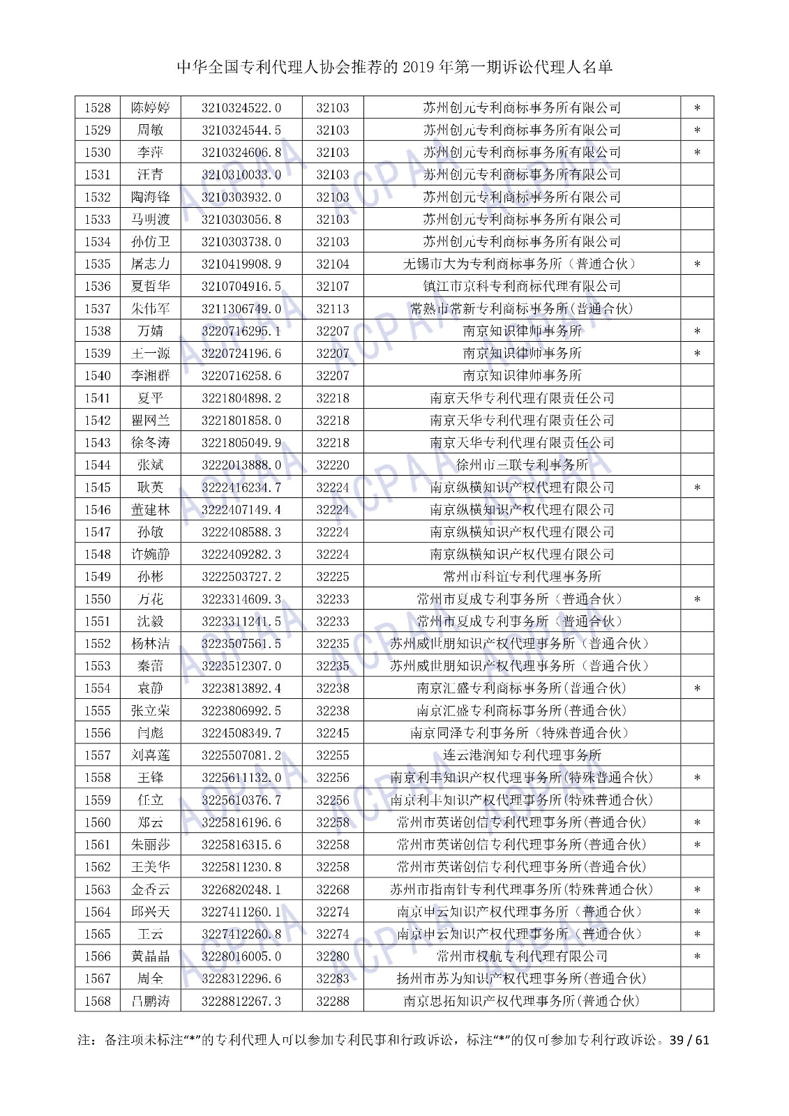 剛剛！中華全國專利代理人協(xié)會(huì)發(fā)布2019年第一期訴訟代理人名單