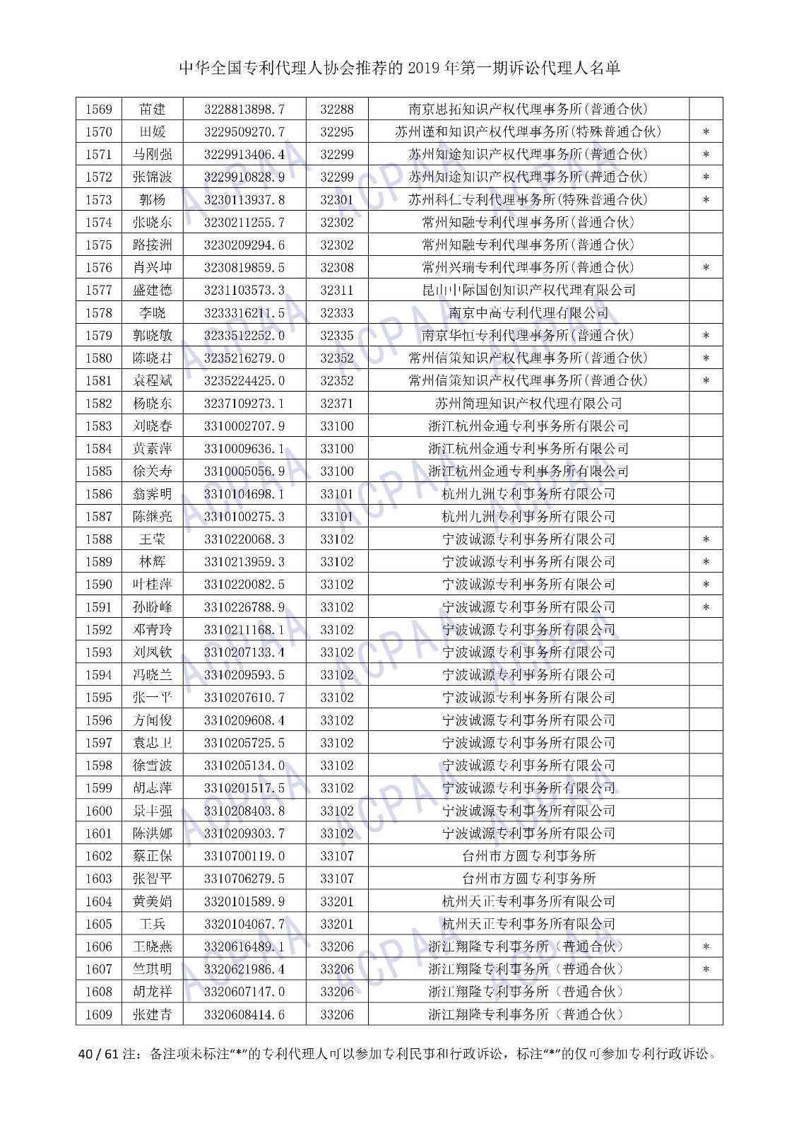 剛剛！中華全國專利代理人協(xié)會(huì)發(fā)布2019年第一期訴訟代理人名單