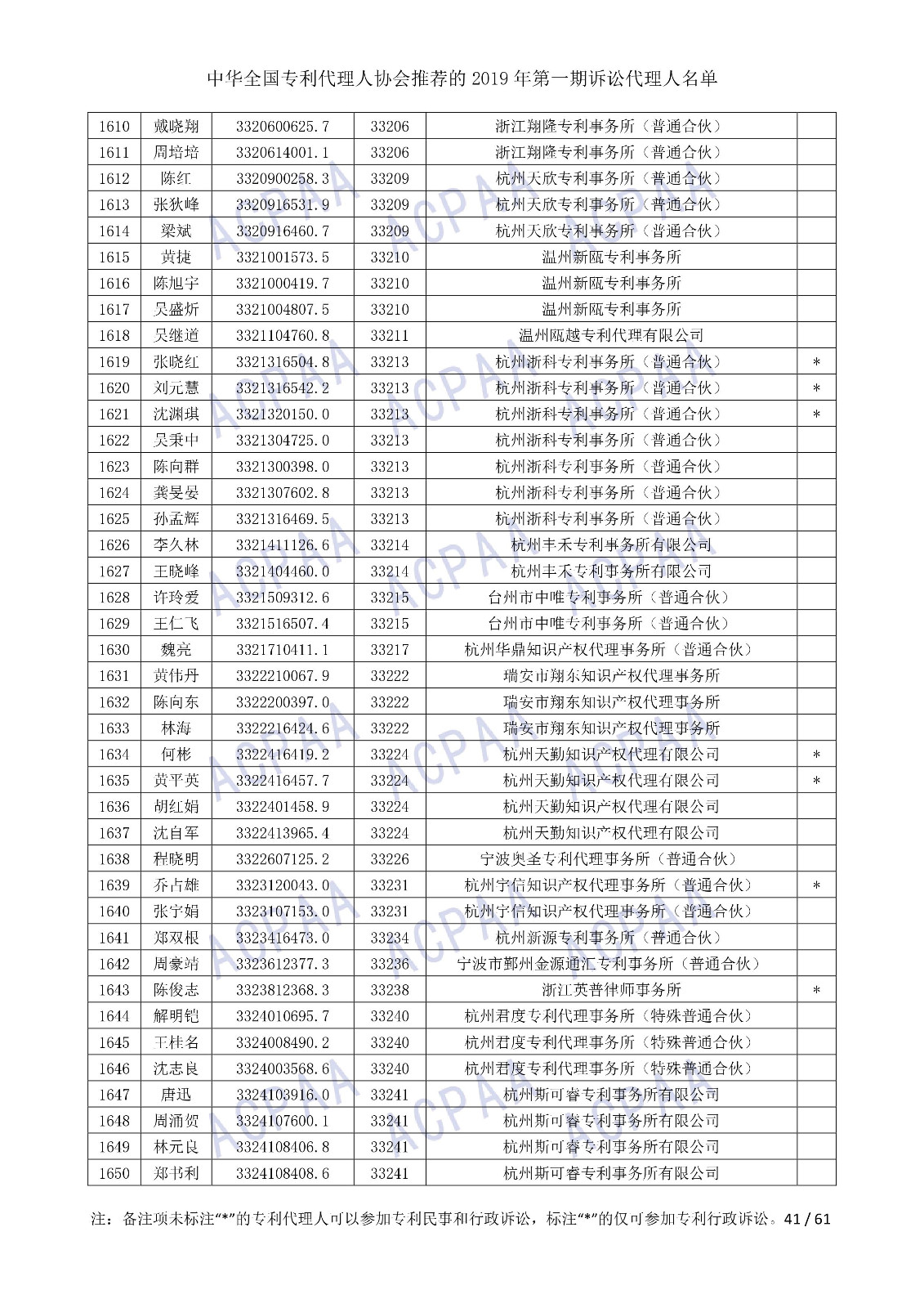 剛剛！中華全國專利代理人協(xié)會(huì)發(fā)布2019年第一期訴訟代理人名單