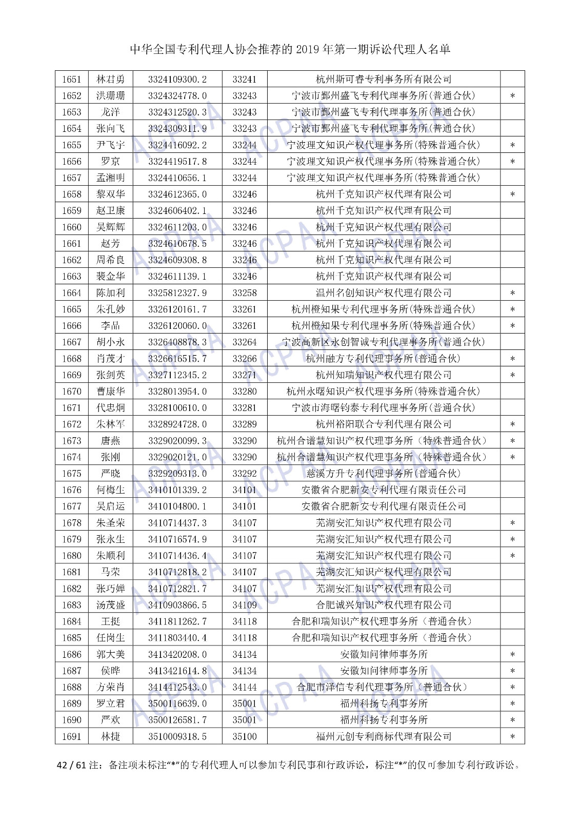 剛剛！中華全國專利代理人協(xié)會(huì)發(fā)布2019年第一期訴訟代理人名單