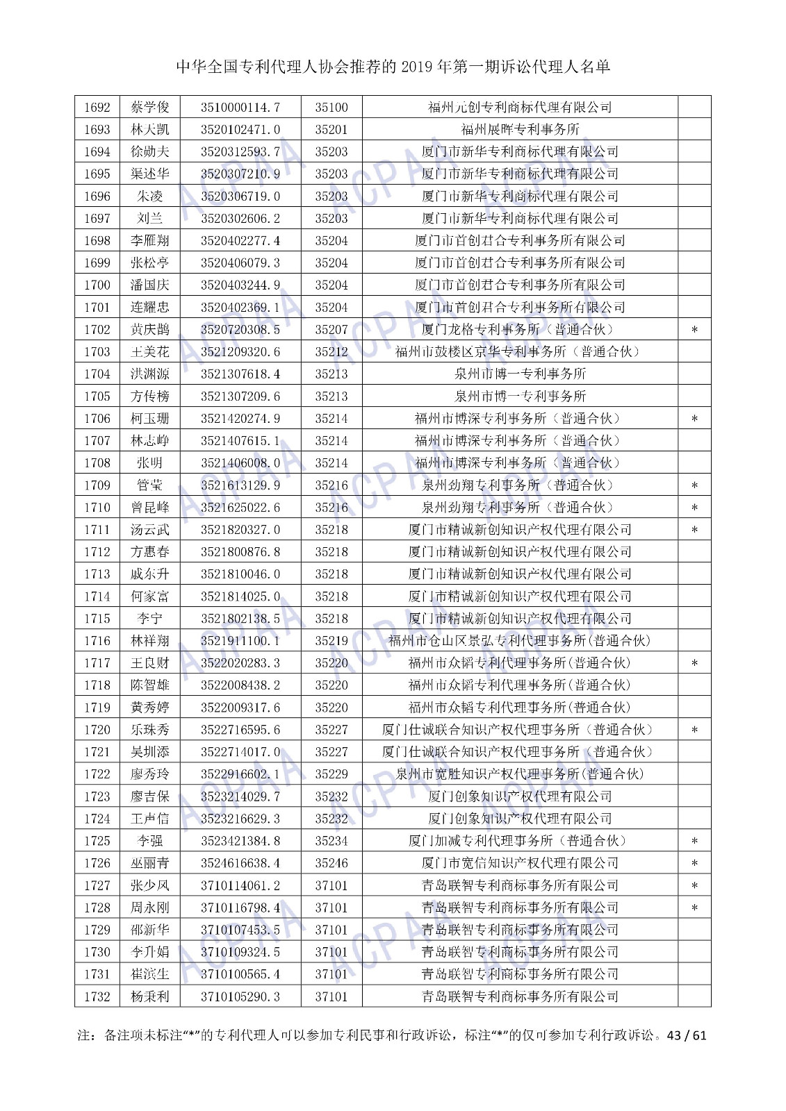 剛剛！中華全國專利代理人協(xié)會(huì)發(fā)布2019年第一期訴訟代理人名單