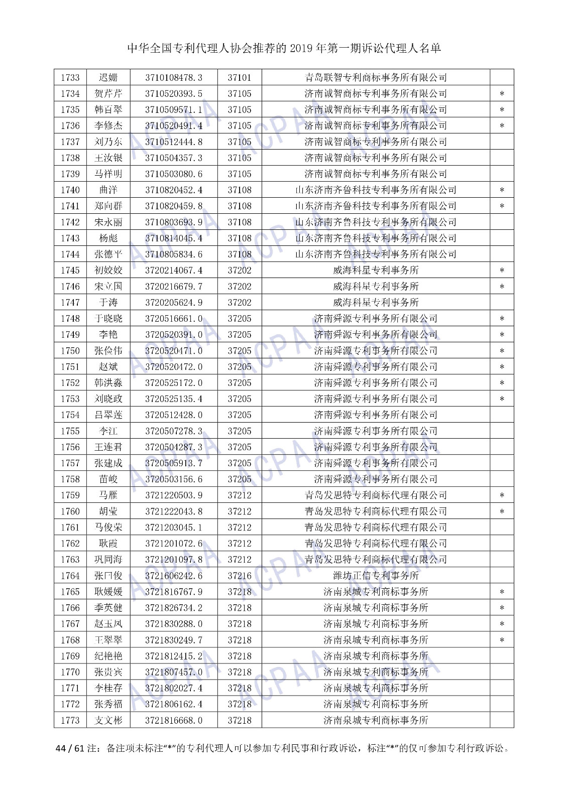 剛剛！中華全國專利代理人協(xié)會(huì)發(fā)布2019年第一期訴訟代理人名單