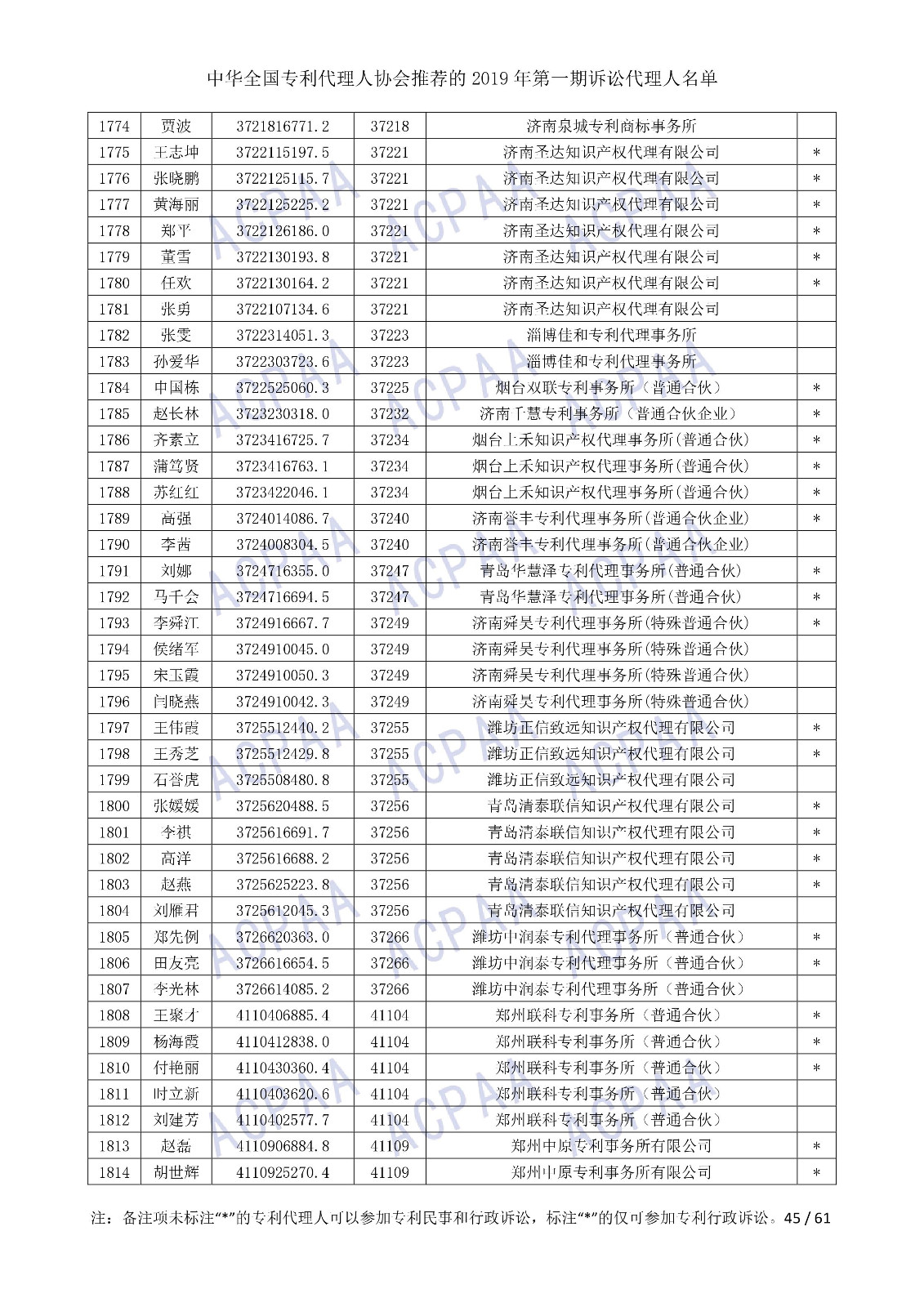 剛剛！中華全國專利代理人協(xié)會(huì)發(fā)布2019年第一期訴訟代理人名單