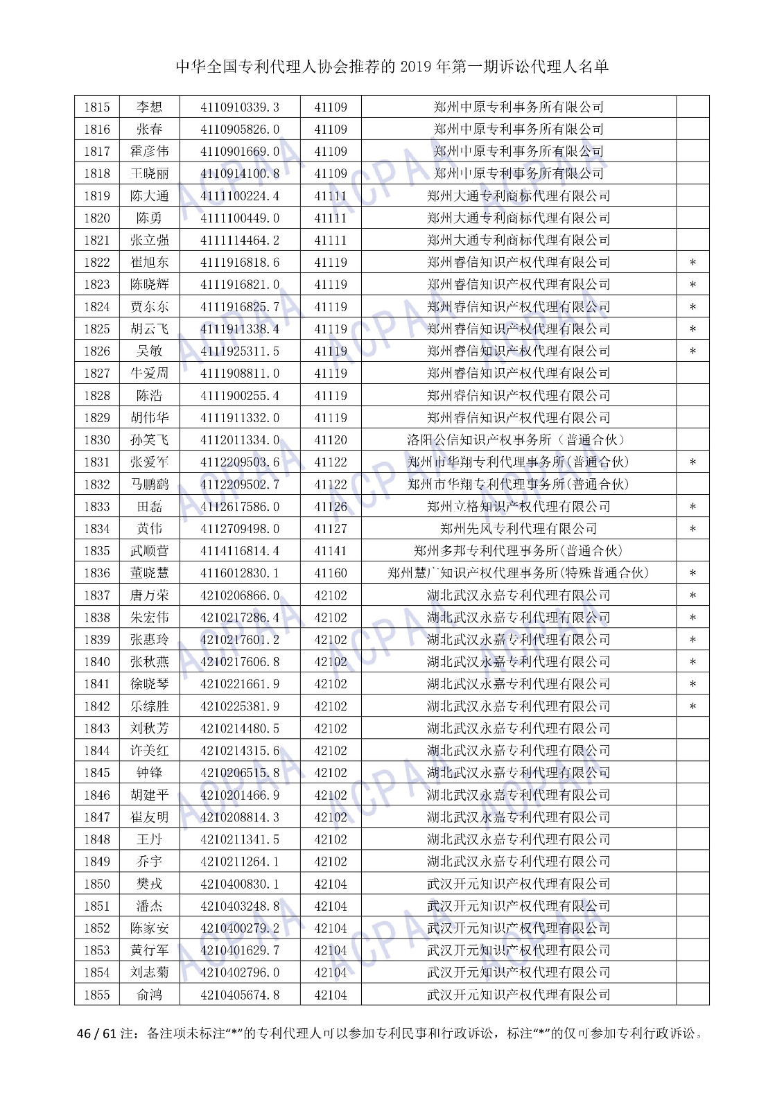 剛剛！中華全國專利代理人協(xié)會(huì)發(fā)布2019年第一期訴訟代理人名單