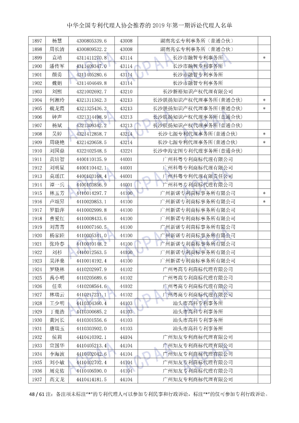 剛剛！中華全國專利代理人協(xié)會(huì)發(fā)布2019年第一期訴訟代理人名單