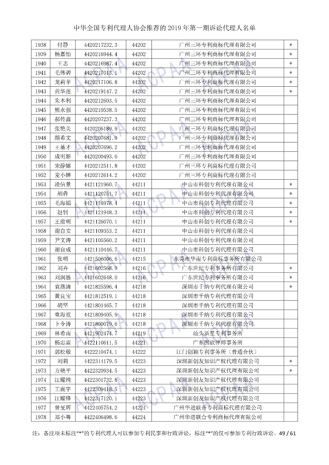 剛剛！中華全國專利代理人協(xié)會(huì)發(fā)布2019年第一期訴訟代理人名單