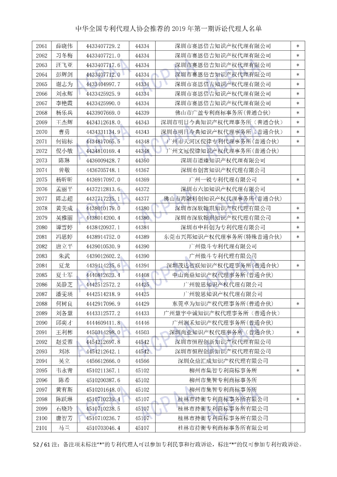 剛剛！中華全國專利代理人協(xié)會(huì)發(fā)布2019年第一期訴訟代理人名單